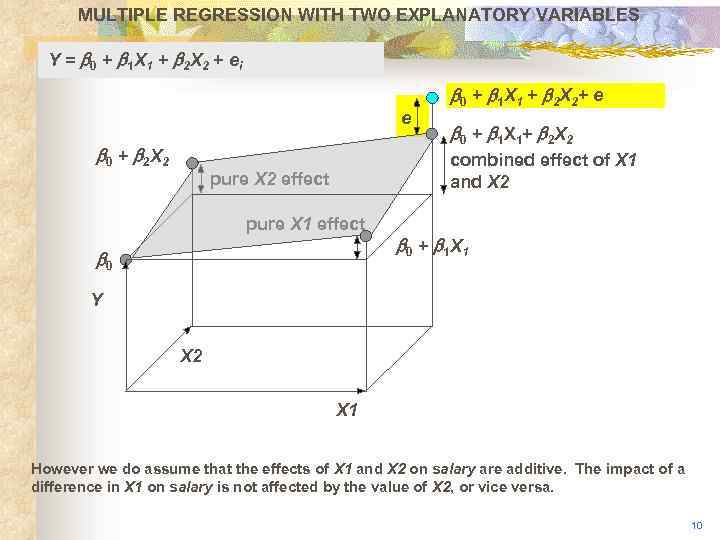 MULTIPLE REGRESSION WITH TWO EXPLANATORY VARIABLES Y = b 0 + b 1 X