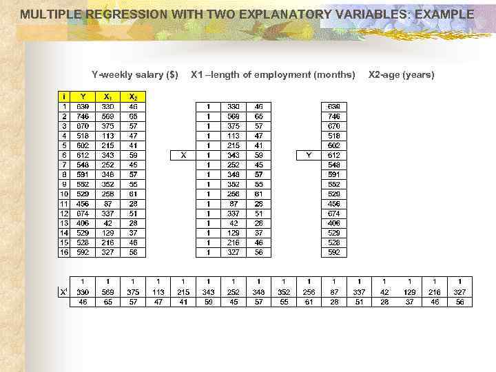 MULTIPLE REGRESSION WITH TWO EXPLANATORY VARIABLES: EXAMPLE Y-weekly salary ($) X 1 –length of