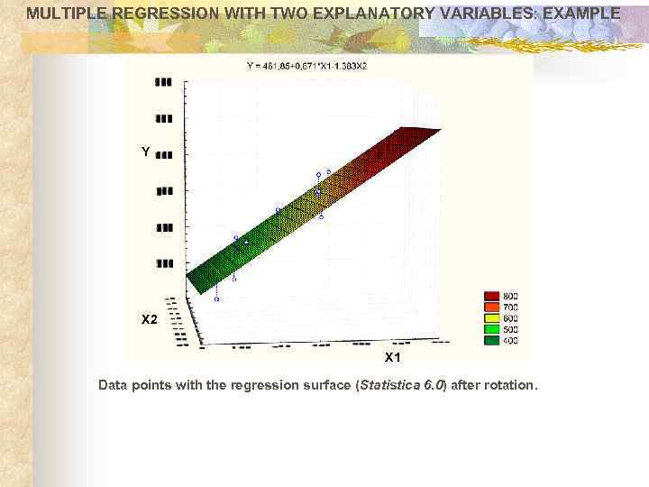 MULTIPLE REGRESSION WITH TWO EXPLANATORY VARIABLES: EXAMPLE Y X 2 X 1 Data points