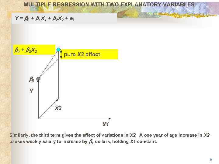 MULTIPLE REGRESSION WITH TWO EXPLANATORY VARIABLES Y = b 0 + b 1 X