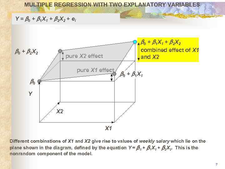 MULTIPLE REGRESSION WITH TWO EXPLANATORY VARIABLES Y = b 0 + b 1 X