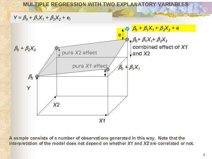 MULTIPLE REGRESSION WITH TWO EXPLANATORY VARIABLES Y = b 0 + b 1 X