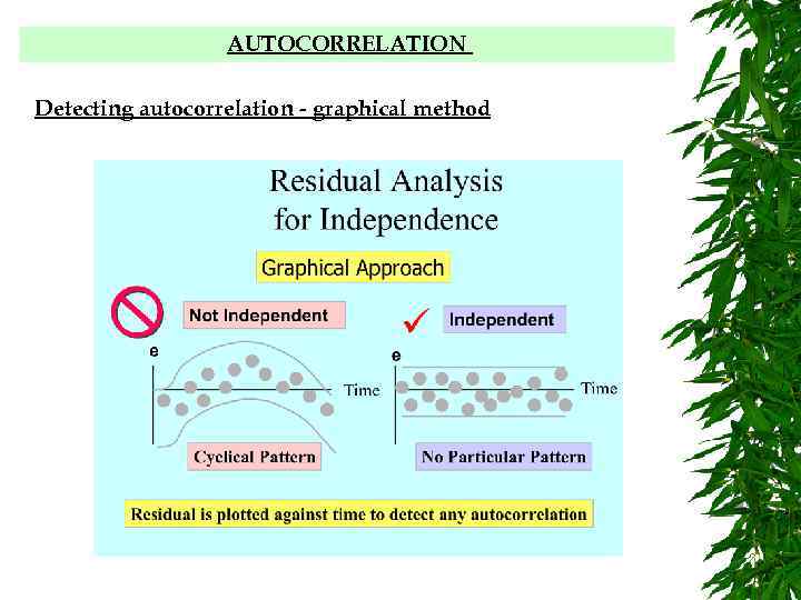 AUTOCORRELATION Detecting autocorrelation - graphical method 