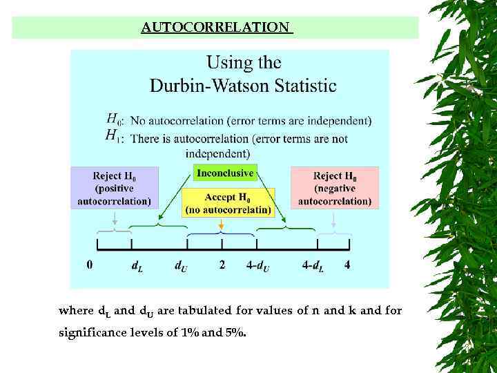AUTOCORRELATION where d. L and d. U are tabulated for values of n and