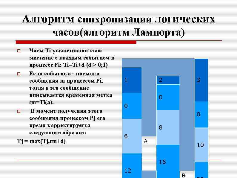 Синхронизация часов windows vista