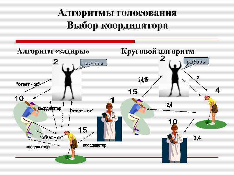 Алгоритм выборов. Алгоритм голосования. Кольцевой алгоритм. Алгоритм арбитража «голосование. Голосование выборы алгоритм.