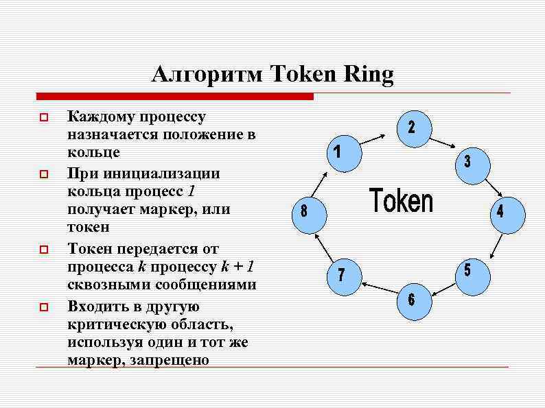Алгоритм Token Ring Каждому процессу назначается положение в кольце При инициализации кольца процесс 1
