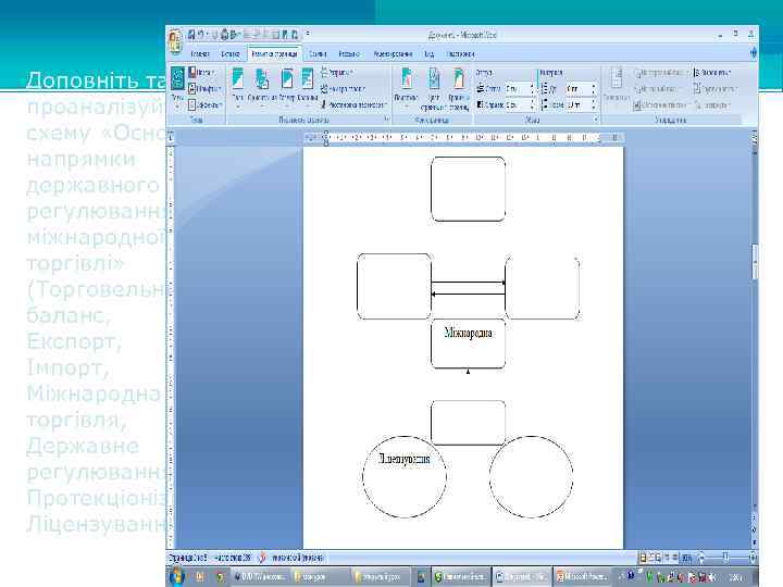 Доповніть та проаналізуйте схему «Основні напрямки державного регулювання міжнародної торгівлі» (Торговельний баланс, Експорт, Імпорт,