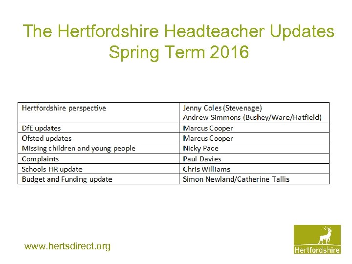 The Hertfordshire Headteacher Updates Spring Term 2016 www. hertsdirect. org 