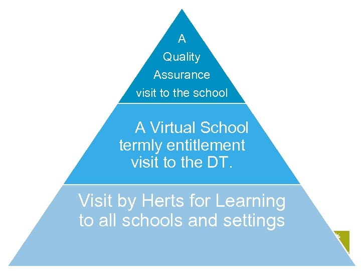  A Quality Assurance visit to the school A Virtual School termly entitlement visit