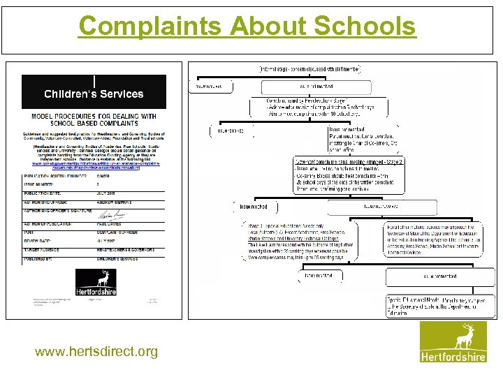 Complaints About Schools www. hertsdirect. org 