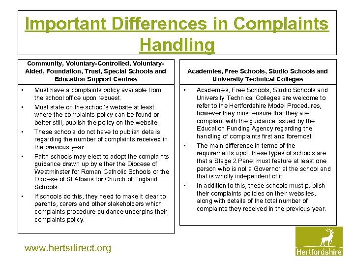 Important Differences in Complaints Handling Community, Voluntary-Controlled, Voluntary. Aided, Foundation, Trust, Special Schools and