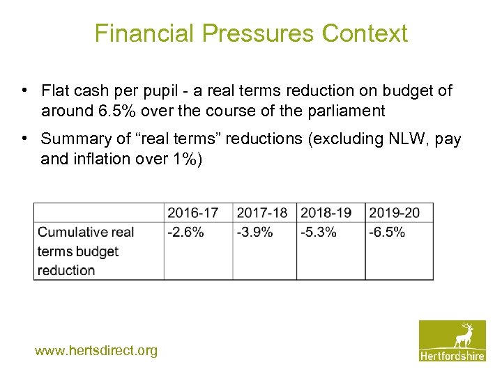 Financial Pressures Context • Flat cash per pupil - a real terms reduction on