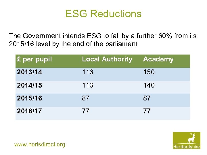 ESG Reductions The Government intends ESG to fall by a further 60% from its