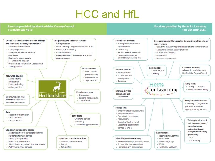 HCC and Hf. L www. hertsdirect. org 