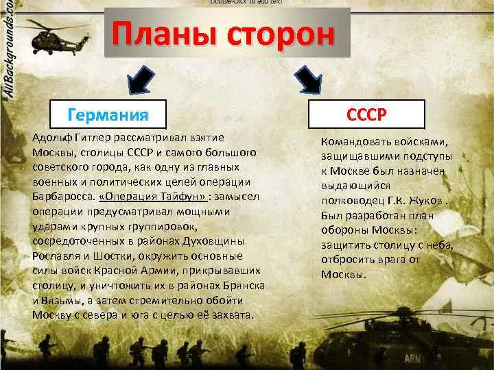 Силы и планы сторон вов