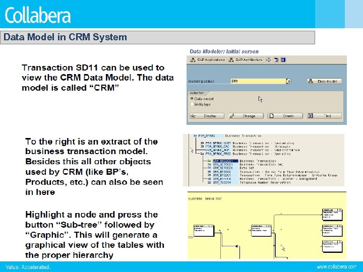 Data Model in CRM System 