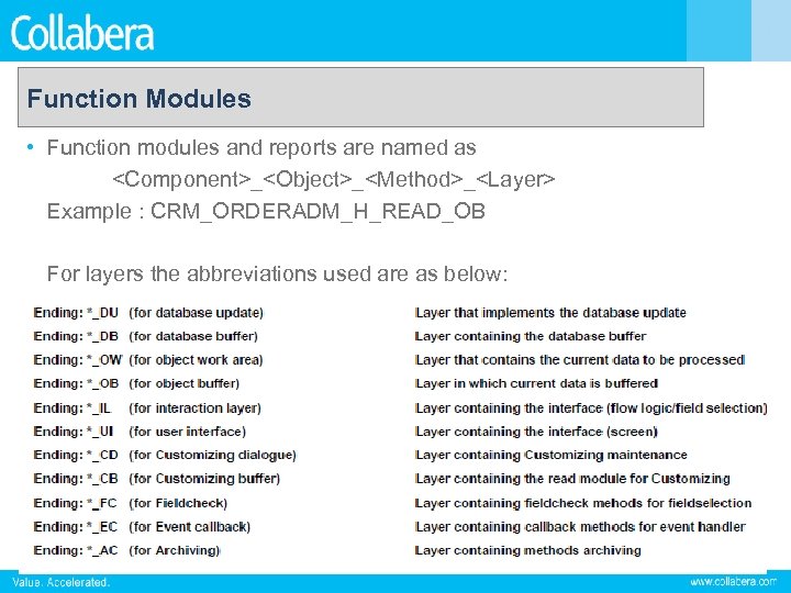Function Modules • Function modules and reports are named as <Component>_<Object>_<Method>_<Layer> Example : CRM_ORDERADM_H_READ_OB