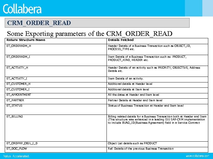 CRM_ORDER_READ Some Exporting parameters of the CRM_ORDER_READ Return Structure Name Details Fetched ET_ORDERADM_H Header