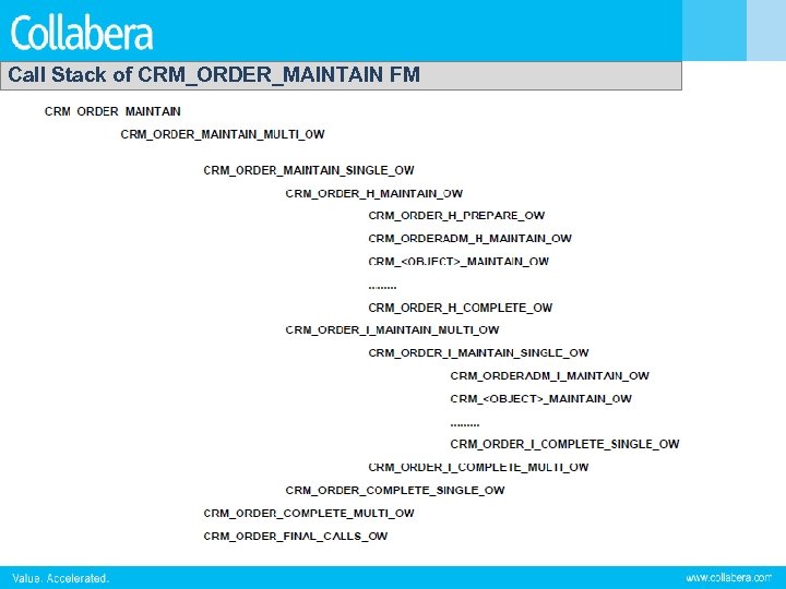 Call Stack of CRM_ORDER_MAINTAIN FM 