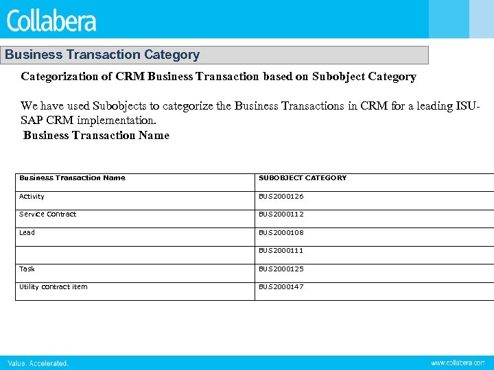 Business Transaction Category Categorization of CRM Business Transaction based on Subobject Category We have