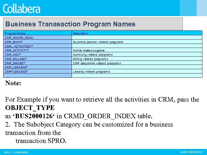 Business Tranasaction Program Names Program Name CRM_ORDER_READ CRM_BUPA* CRM_ ACTIVITIES* CRM_ACTIVITY* CRM_ARC* CRM_BILLING* CRM_ORDER*