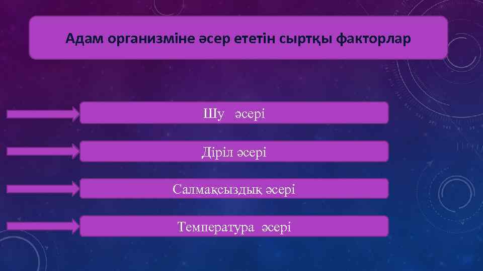 Адам организміне әсер ететін сыртқы факторлар Шу әсері Діріл әсері Салмақсыздық әсері Температура әсері