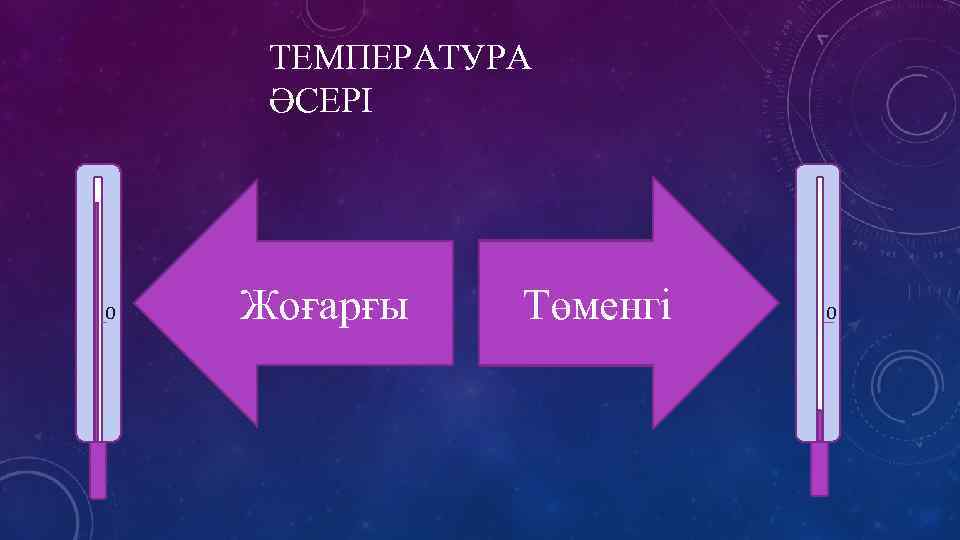 ТЕМПЕРАТУРА ƏСЕРІ 0 Жоғарғы Төменгі 0 