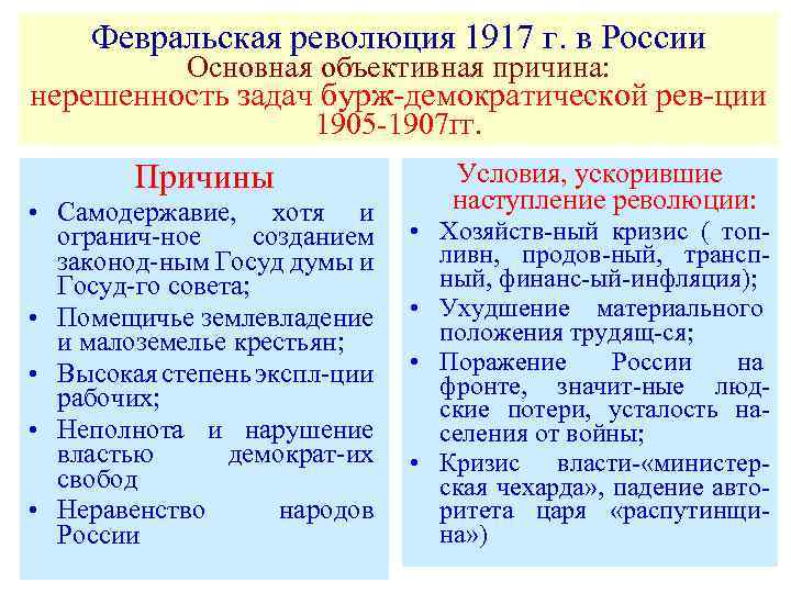 События второй русской революции