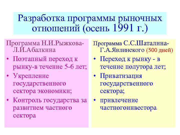 Проект абалкина рыжкова