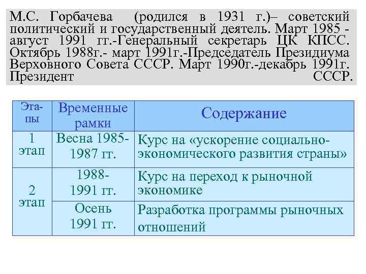 М. С. Горбачева (родился в 1931 г. )– советский политический и государственный деятель. Март