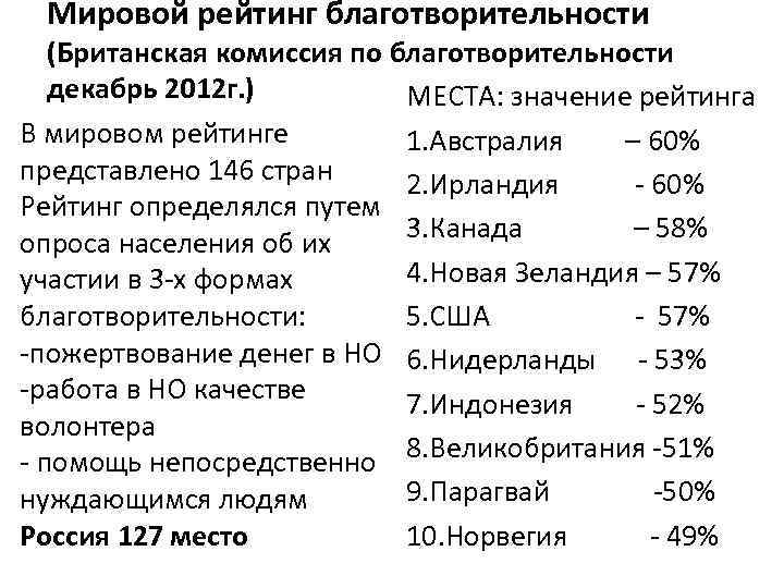Мировой рейтинг благотворительности (Британская комиссия по благотворительности декабрь 2012 г. ) МЕСТА: значение рейтинга