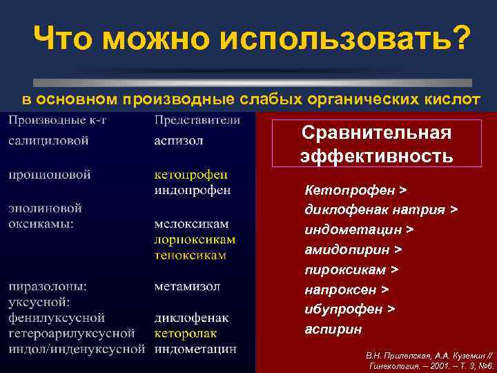 Что можно использовать? в основном производные слабых органических кислот Сравнительная эффективность Кетопрофен > диклофенак