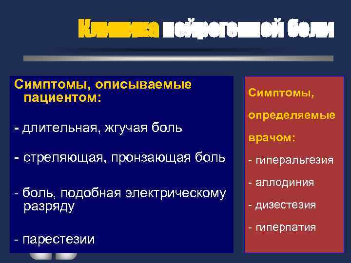 Клиника нейрогенной боли Симптомы, описываемые пациентом: - длительная, жгучая боль - стреляющая, пронзающая боль