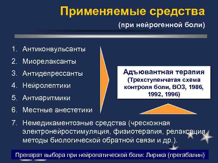 Применяемые средства (при нейрогенной боли) 1. Антиконвульсанты 2. Миорелаксанты 3. Антидепрессанты 4. Нейролептики 5.