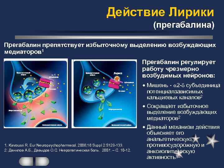 Действие Лирики (прегабалина) Прегабалин препятствует избыточному выделению возбуждающих медиаторов 1 Прегабалин регулирует работу чрезмерно