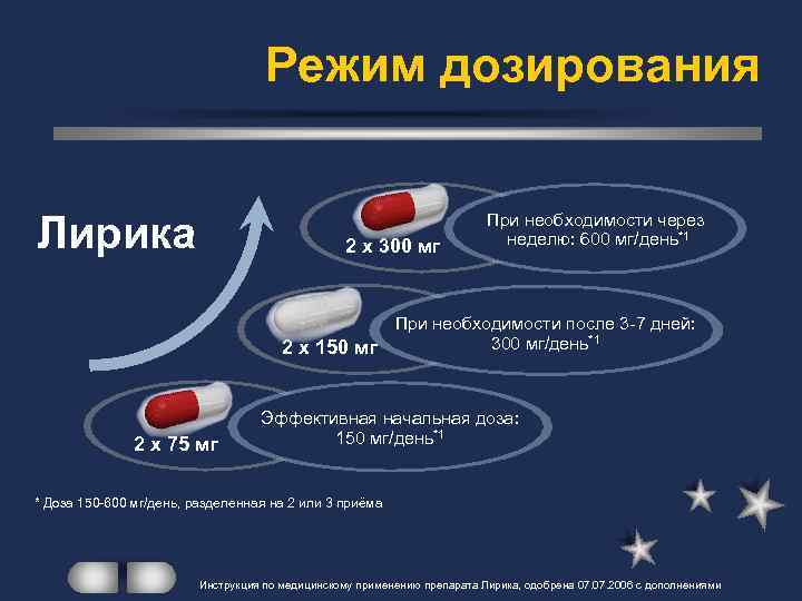 Режим дозирования Лирика 2 x 300 мг При необходимости через неделю: 600 мг/день*1 При