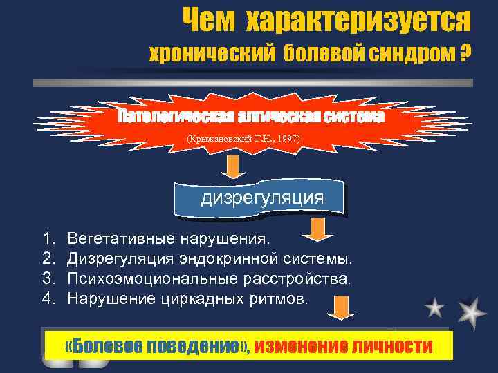 Чем характеризуется хронический болевой синдром ? Патологическая алгическая система (Крыжановский Г. Н. , 1997)