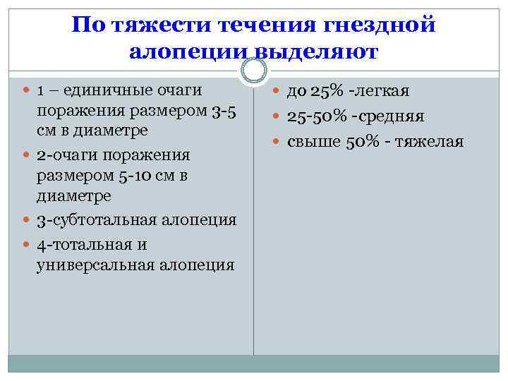 По тяжести течения гнездной алопеции выделяют 1 – единичные очаги до 25% -легкая поражения