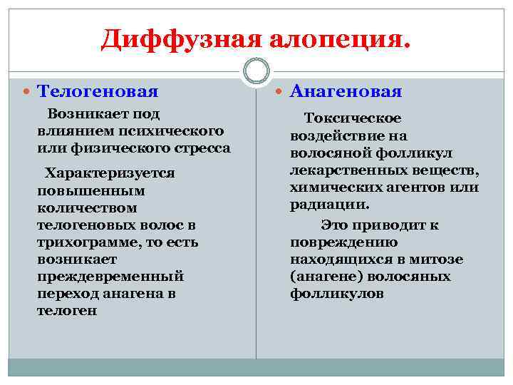 Диффузная алопеция. Телогеновая Возникает под влиянием психического или физического стресса Характеризуется повышенным количеством телогеновых