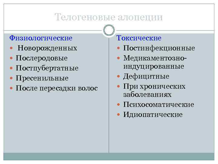 Телогеновые алопеции Физиологические Новорожденных Послеродовые Постпубертатные Пресенильные После пересадки волос Токсические Постинфекционные Медикаментозноиндуцированные Дефицитные