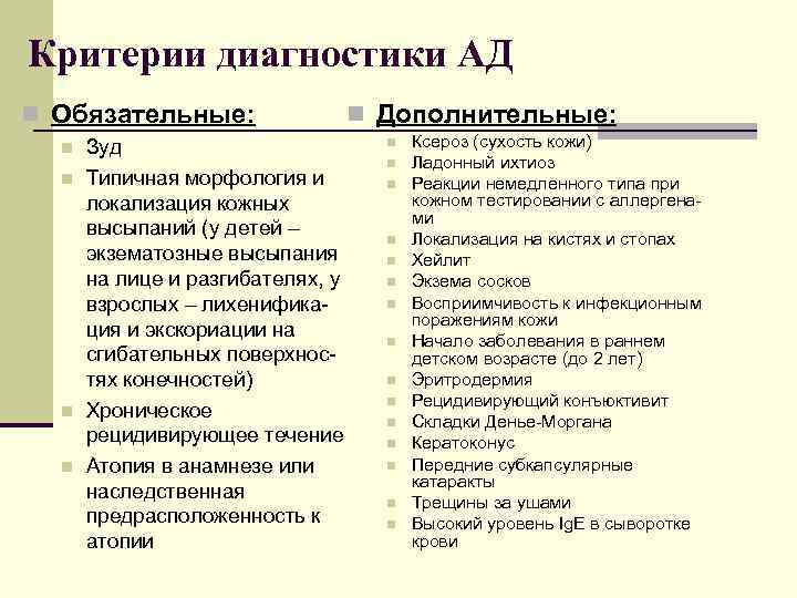 Критерии диагностики АД n Обязательные: n n Зуд Типичная морфология и локализация кожных высыпаний