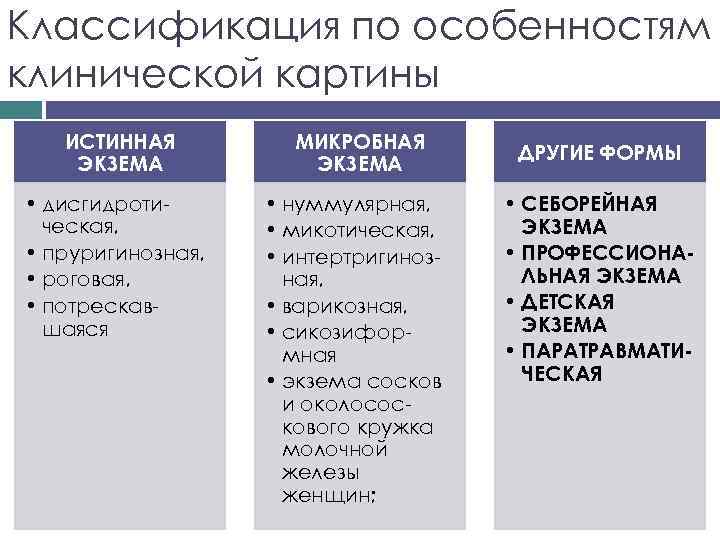 Классификация по особенностям клинической картины ИСТИННАЯ ЭКЗЕМА • дисгидротическая, • пруригинозная, • роговая, •