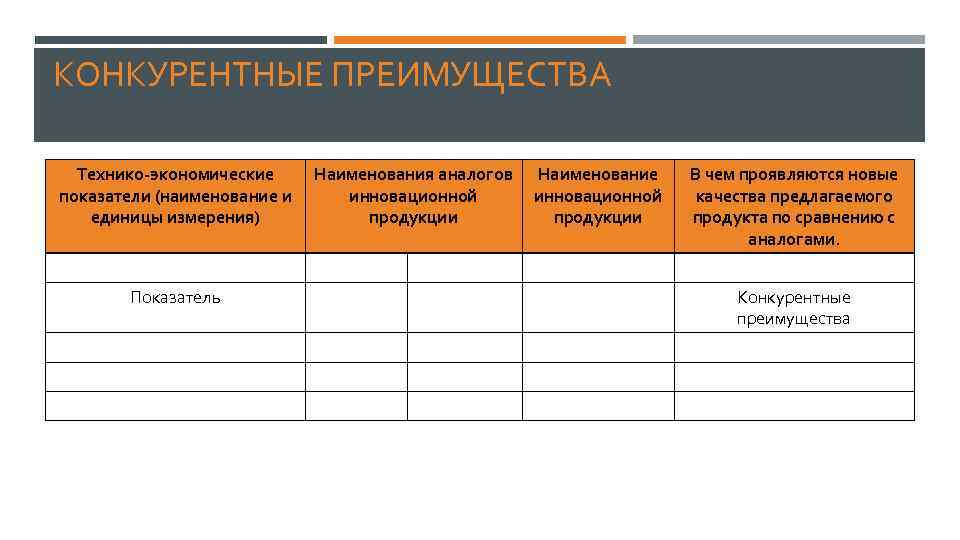 КОНКУРЕНТНЫЕ ПРЕИМУЩЕСТВА Технико-экономические показатели (наименование и единицы измерения) Показатель Наименования аналогов инновационной продукции Наименование