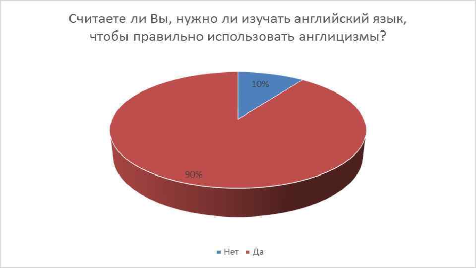 Англицизмы в испанском языке. Англицизмы в названиях магазинов. Англицизмы в современном русском языке. Англицизмы. Оправданные англицизмы.