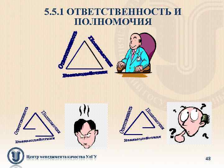 5. 5. 1 ОТВЕТСТВЕННОСТЬ И ПОЛНОМОЧИЯ 48 