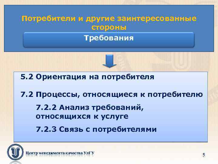 Потребители и другие заинтересованные стороны Требования 5. 2 Ориентация на потребителя 7. 2 Процессы,