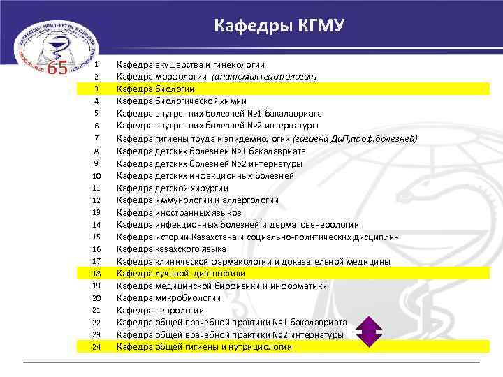 Кафедры КГМУ 1 2 3 4 5 6 7 4 8 9 10 11