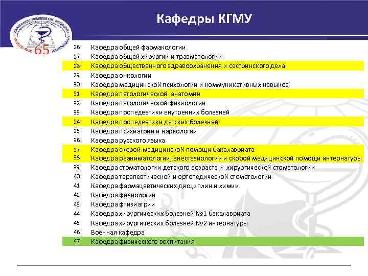 Кафедра патофизиологии кгму. Структура КГМУ. Организационная структура КГМУ. КГМУ презентация. КГМУ фармакология.