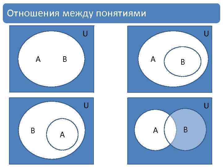 Круговая схема в логике